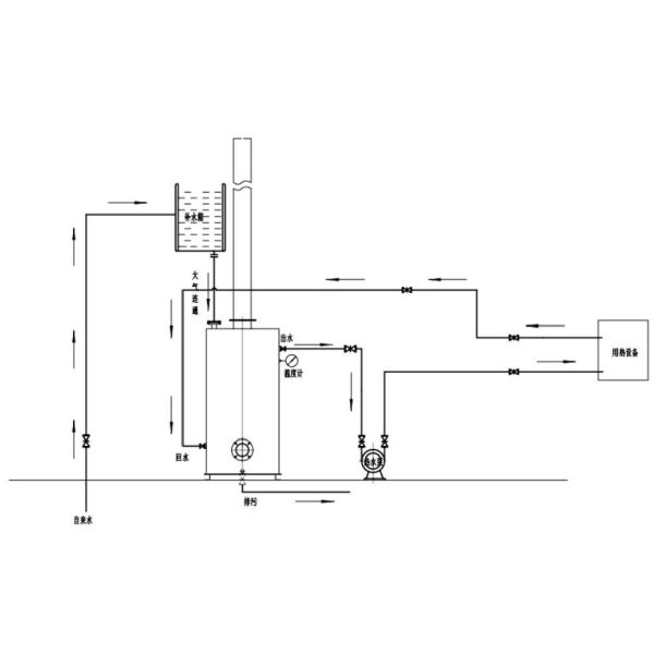 CLHS vertical oil fired and gas-fired hot water boiler