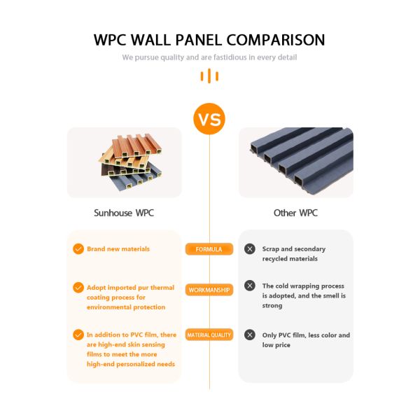 High Glossy Luxury Exterior WPC Wall Panel Outdoor Wall Panel Waterproof Co Extrusion