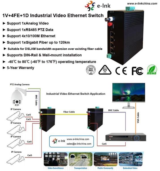 Commutateur Ethernet vidéo industriel 4x100M Ethernet 1 vidéo 1 RS485 1 fibre Gigabit