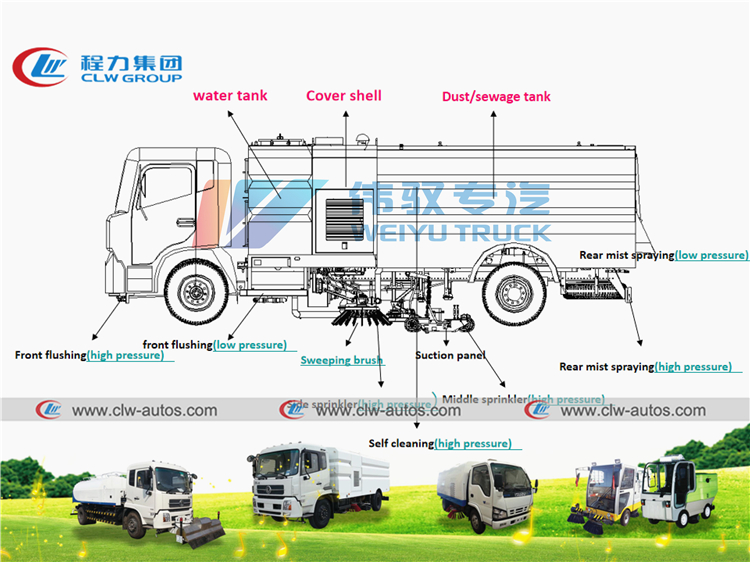 Твердые частицы метельщика дороги машинного оборудования улицы Dongfeng 12 CBM очищая комплектуют вверх механизм