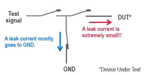 Модули реле MOSFET электроники G3VM-MT Omron Реле PCB G3VM-61MT TR01 полупроводниковое с низким течением утечки