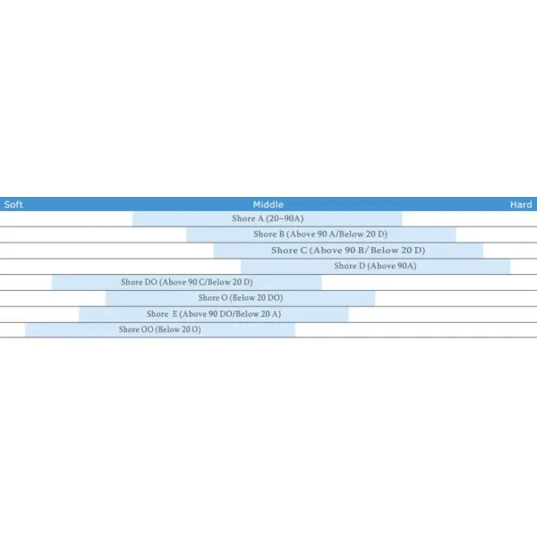 Shore Hardness Tester Durometer HT-6510 A/B/C/D/E/O/DO/OO/OOO with Bluetooth Data Adapter