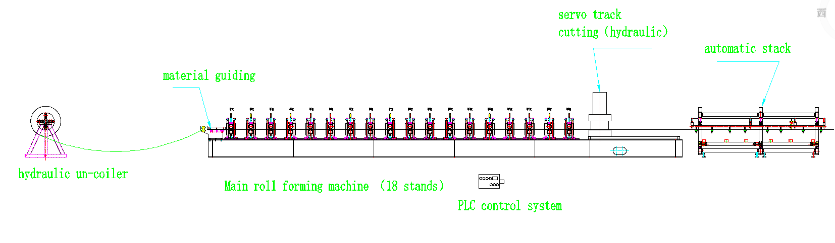 Top-tech Roll former for producing steel tile and wall cladding
