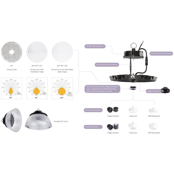 4000K OVNI Led High Bay luz