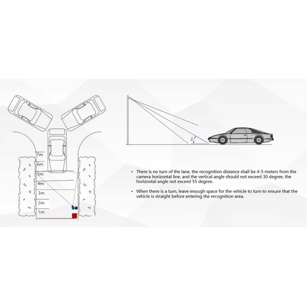 ANPR License Plate Recognition Camera 99.7 Pct API SDK for Parking Toll Station System Integration Project Supplier