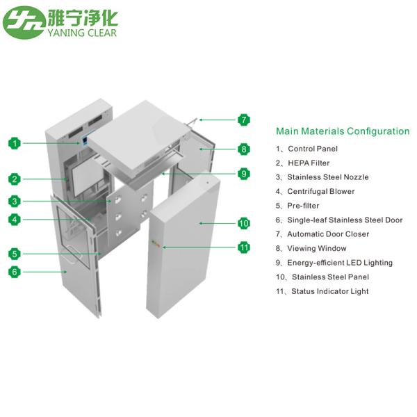 Customized 1100w Cleanroom Air Shower Powder Coating 201 Stainless Steel