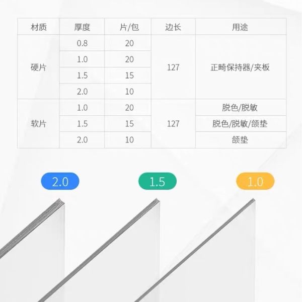 Hoja de formación de vacío dura / blanda (material PETG) - La mejor calidad en China.