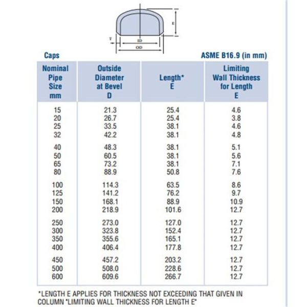 Тройник стали углерода/трубы штуцеров сварное соединение встык нержавеющей стали стальной с утверждениями ISO9001