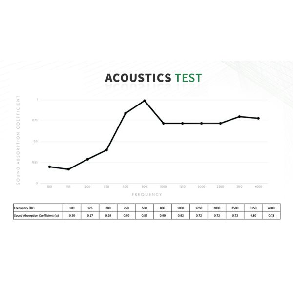 Специализированная изоляция от края к краю 13 мм дубовой фанеры для звукоизоляции