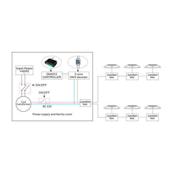 ABS ПК света 18W AC12V двухпроводной RGBW бассейна СИД держателя DMX поверхностный