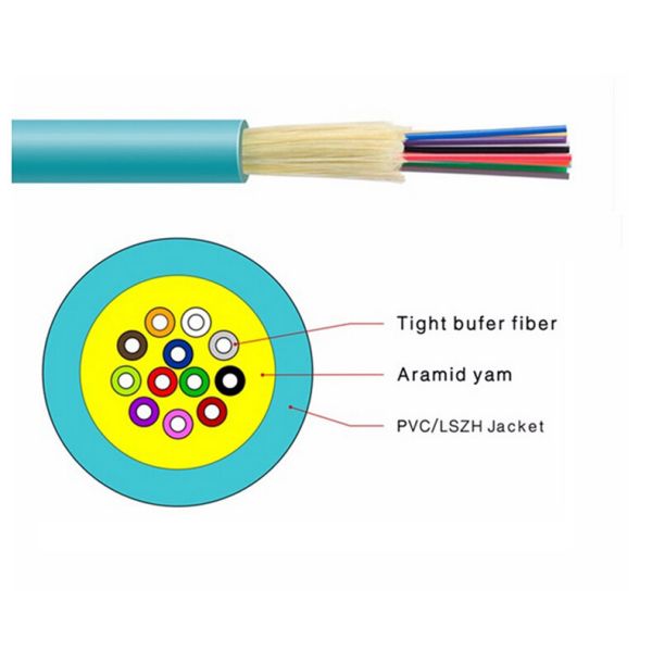2/4/6/8/10/12/24 Core Multi Mode Indoor Fiber Optic Cable GJFJV GJFJV OM2 / OM3