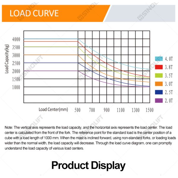 L SERIES PRO 2.0-3.8T Internal-Combustion Counter Balanced Forklift