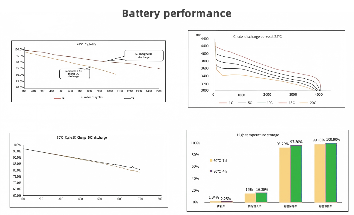 Solid‑State Lithium‑ion Battery Pack 22.2V 16Ah 355Wh High‑Energy Rechargeable Battery Pack Heavy‑Duty Power Battery For Industrial UAV Equipment