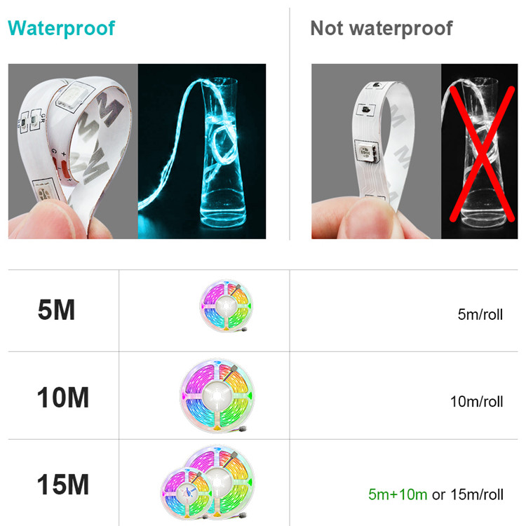 свет прокладки СИД 5m Rgb водоустойчивый с удаленным 5050 ключом Smd 44 удаленным