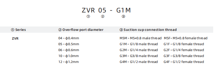 ZVR Series Check Valve