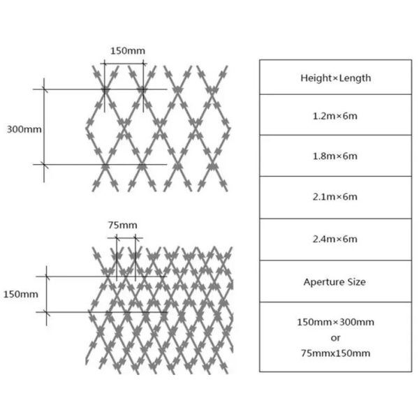 Clipped Razor Wire Mesh Galvanized Welded Razor Diamond Mesh