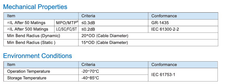 High Density Optical Connectivity Low Loss MPO Breakout Cable For 100G Network