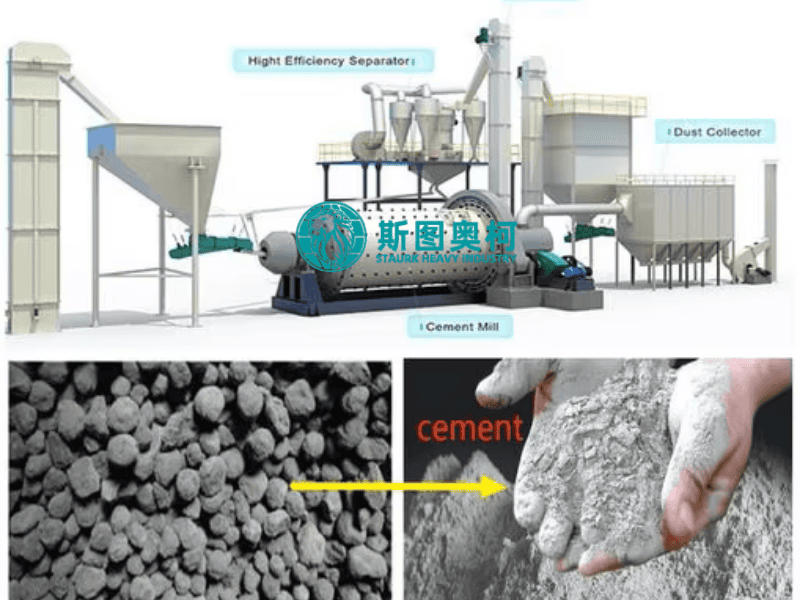 5TPH 10TPH 20TPH 25TPH 30TPH Cement Clinker Grinding Ball Mill Unit Line