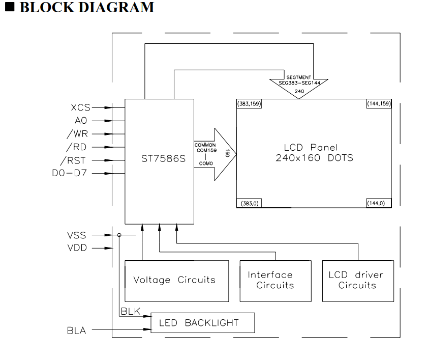 240x160 ставит точки модуль дисплея LCD COG LCD графический STN FSTN 6 часов