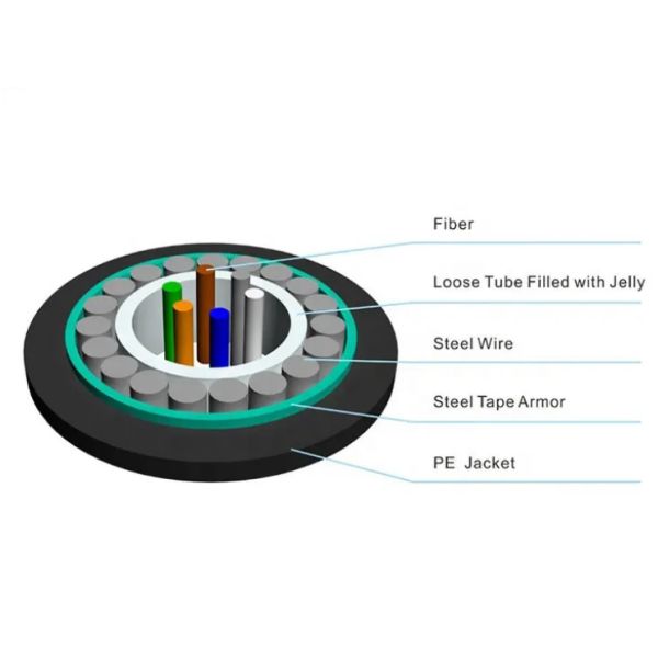 6 8 12 24 Core Fiber Optic Cable Anti-rodent Optical Cable (GYXTS)