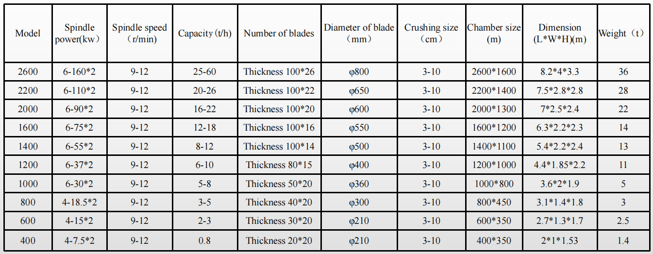 Двойной вал Shredder стальной лом Shredder Machine стальной лом Shredder Machine