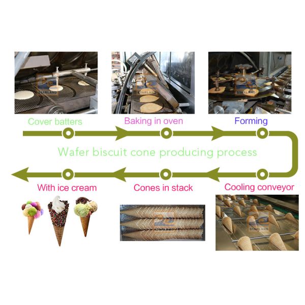 Автоматическая свернутая машина конуса сахара печь для мороженого шоколада