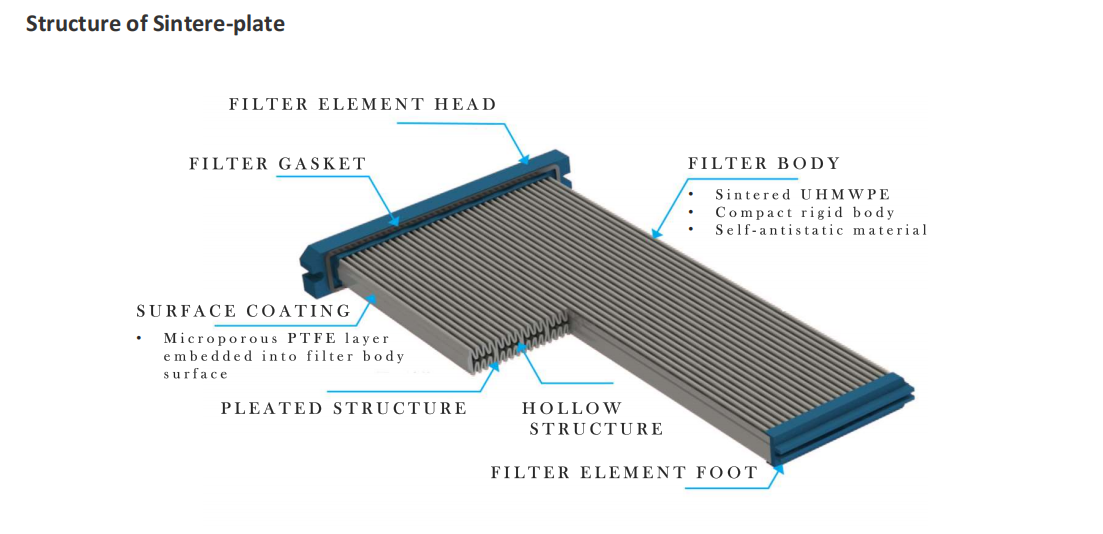 Sinter Plate Filter Element 1206.00 x 564.00 mm