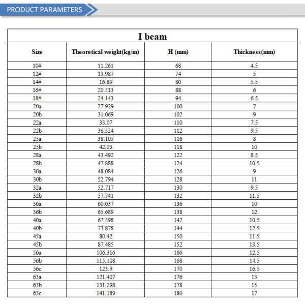 A36/A572-50 Standard 6x4 2 X 4 75mm 200mm Steel I Beam 152x152x23 254x254x89