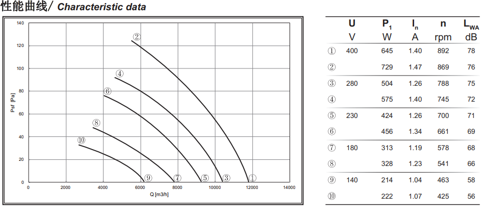 11800 lâmina externo industrial da liga de alumínio de fã de fluxo axial 630mm do rotor de m3/h