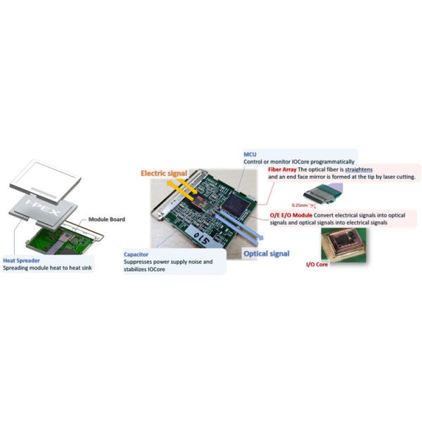 25 Gbps X 4-канальный двунаправленный плоский интегрированный MPU оптический преобразователь модуль IPEX LIGHTPASS-EOB 88002-000T-25-01