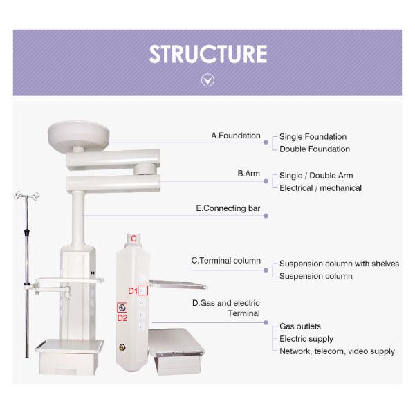Операционной потолка ISO CE рука медицинской привесная одиночная