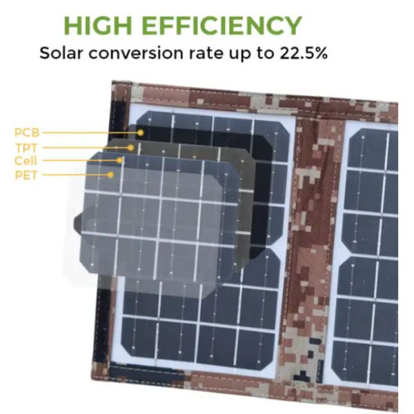 Мини наружные складываемые солнечные панели для кемпинга на улице