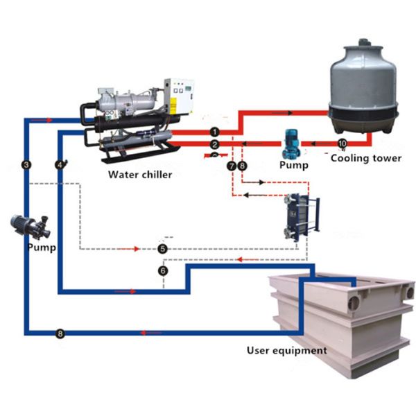 60HP Industrial Screw Water Cooled Water Chiller