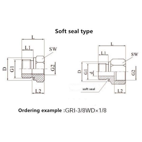 Threaded Hydraulic Pipe Joint  Powerful Reusable Hydraulic Plumbing GRI Series