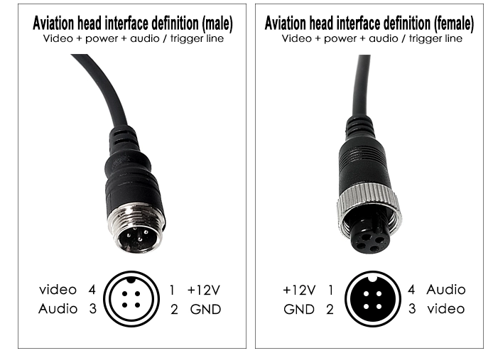 Кабель камеры прицепа для трактора кабеля/корабля безопасности трейлера тележки PU 4 ядров спиральный автоматический
