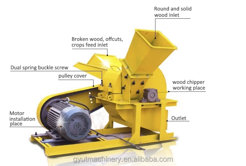 Сдавливание отходов древесины из биомассы с помощью деревянного бревна