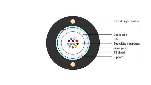 PE Jacket Gyxtw Fiber Optic Cable 12 Core Dielectric Fiber Cable For Communication