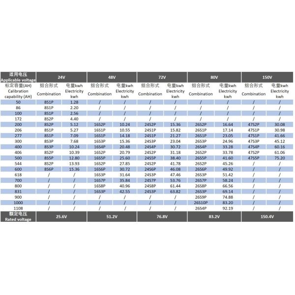 Литий-ионный аккумулятор Lifepo4 BMS 80V 200Ah EV для трактора корабля