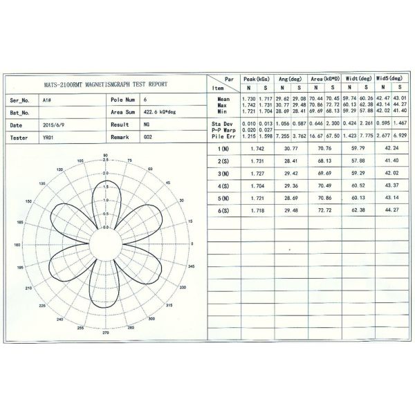 Ротор феррита мультипольный магнитный для мотора DC судомойки безщеточного