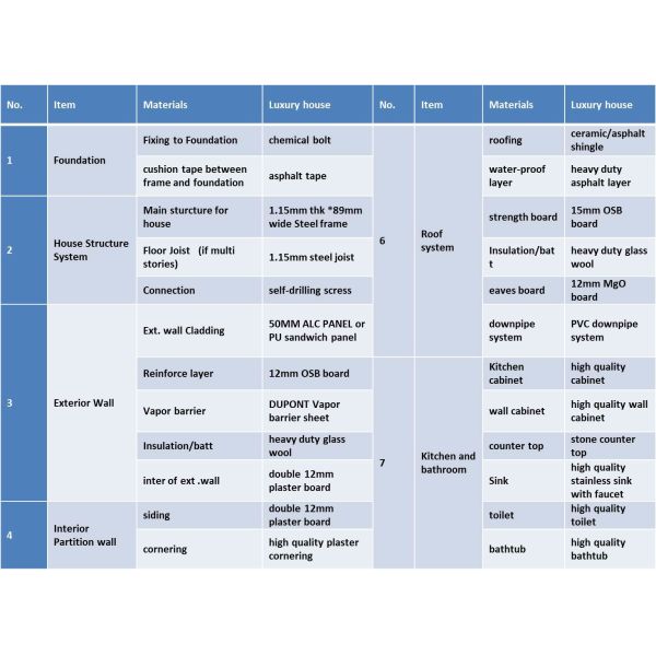 Customized Prefab Bungalow Homes
