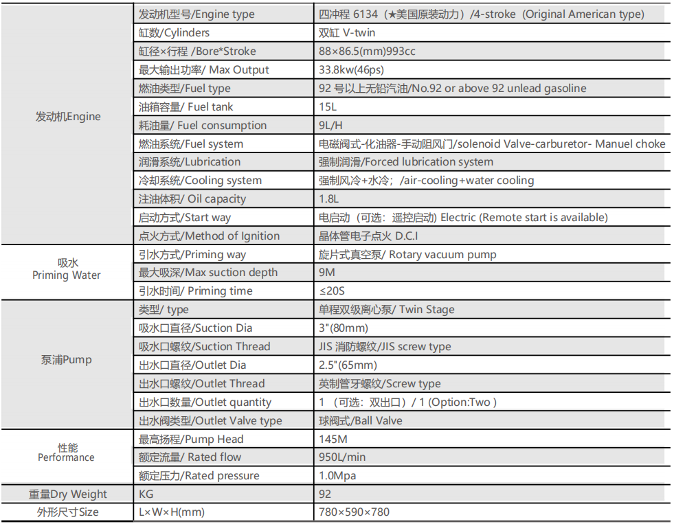 Насос оборудования бензина этапа близнеца 46HP портативный противопожарный