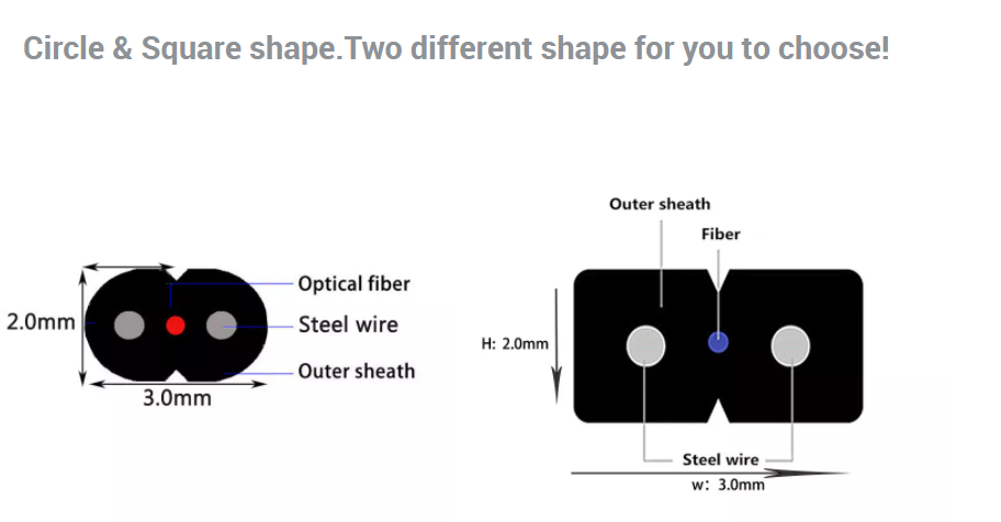 тип машина 2*5mm квадратный кабеля оптического волокна падения FTTH