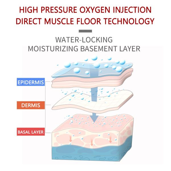 Глубокая очищая электрическая Nano лицевая впрыска дополнительного кислорода воды спрейера тумана