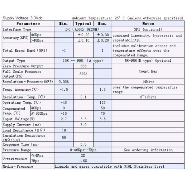 Снабжение жилищем нержавеющей стали датчика 316L давления цифров I2c высокой точности