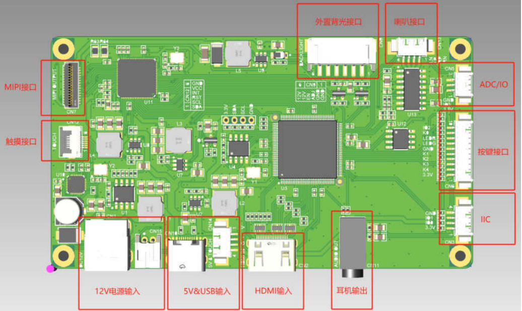 HDMI To MIPI Driver Board With Mini HDMI 1.4 Input / MIPI DSI Output