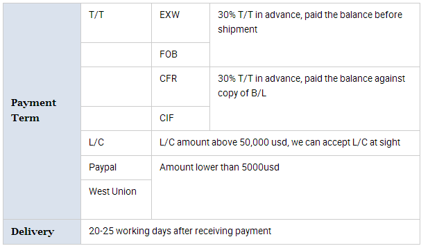 Household Kitchen 12cm Stainless Steel Fine Mesh Strainer