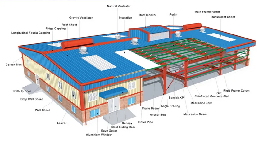 Fast Build Steel Structure Warehouse Peb Industrial Metal Building