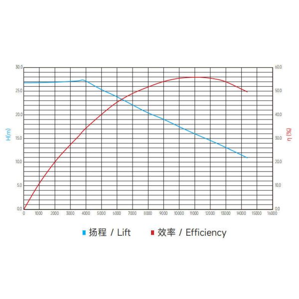 JUNQI DC24V 920W 6500L/h Pompe à eau électrique 23m de refoulement pour système de gestion thermique de véhicule