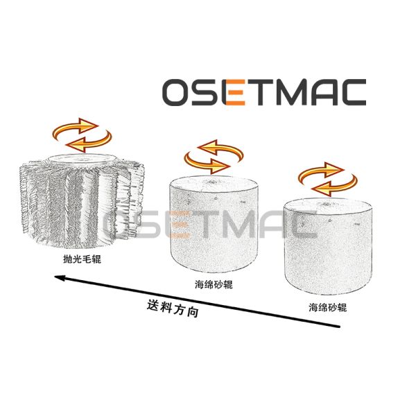 Woodworking Machinery OSETMAC DTL-60DS Side Sanding Machine for Furniture Grinding