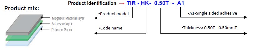 Серый цвет 12GHz - 18GHz термальные поглощая материалы 40 до 60 берег a
